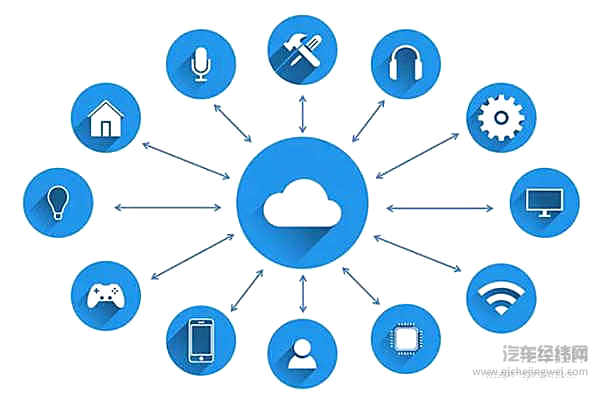 互联网圈的“6大关键技术”，将如何颠覆汽车圈？