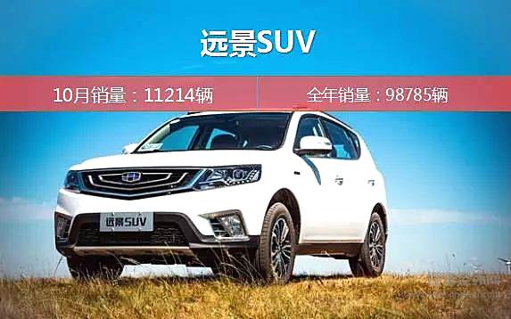 博越销量首破3万辆 吉利汽车10月又卖疯了