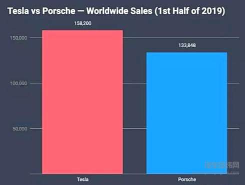 保时捷Taycan全球首发 正面杠特斯拉！