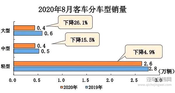 图片来源：中汽协