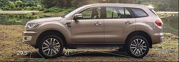 正面PK汉兰达 2020款江铃福特撼路者凭什么豪横？