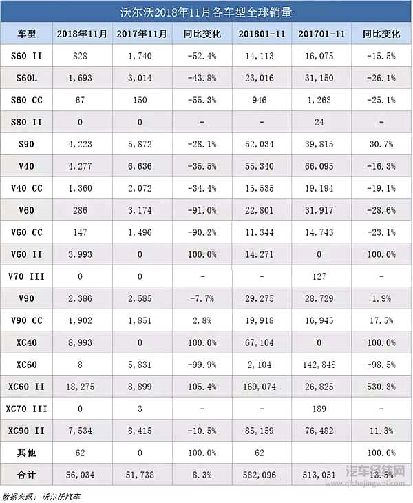 车市“寒冬”依旧！9家车企11月销量抢先看