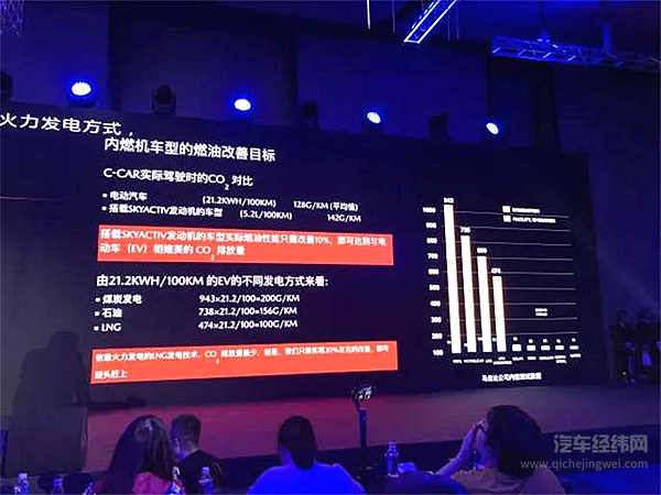 工科男马自达的一场技术公开课：接着为内燃机续命