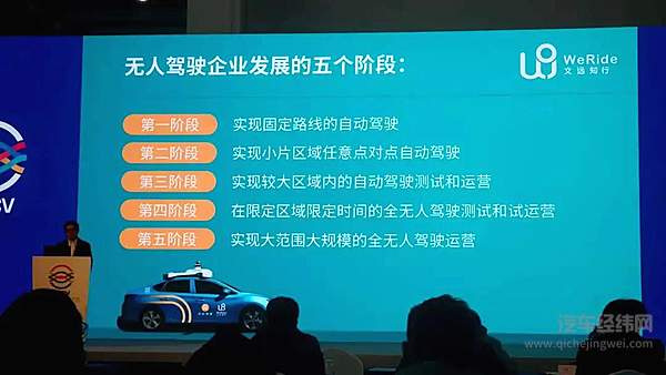 文远知行副总裁钟华演讲内容