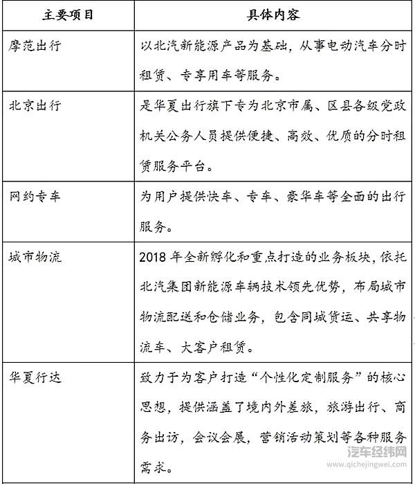 网约车成了厂家“泄洪库” 靠什么比拼滴滴？