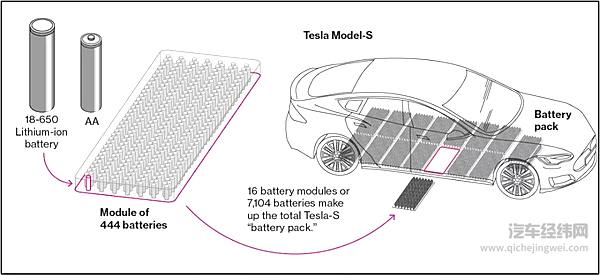 电芯-模组-电池包