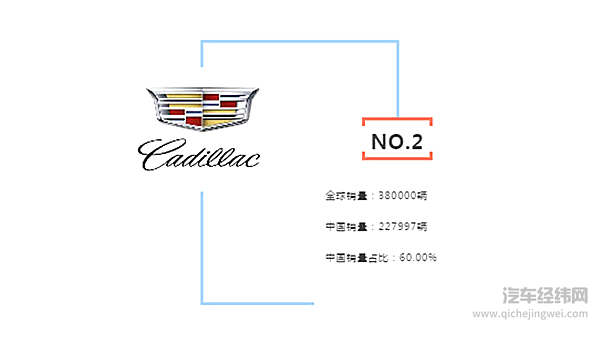 那些离开中国消费者，也许会Game over的汽车品牌！