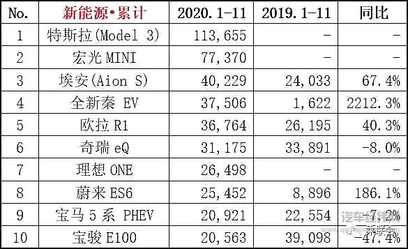 Model Y到底是谁的掘墓人