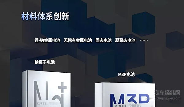 即将供应特斯拉 宁德时代的M3P电池到底强在哪里？