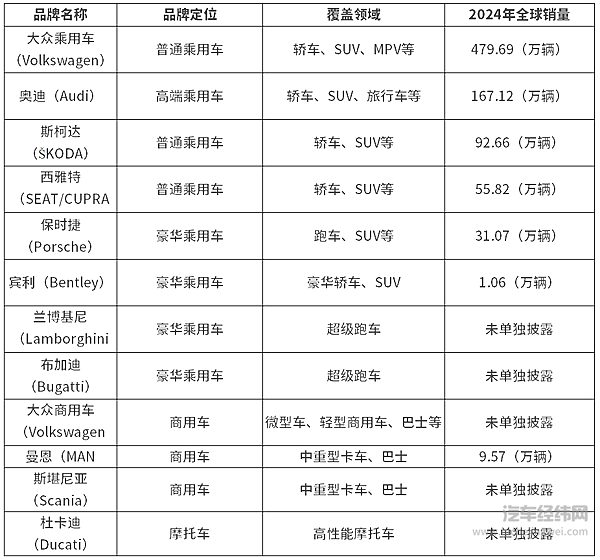 东风长安重组诞生“航母级”汽车集团 是否会与大众集团业务同样多元化？