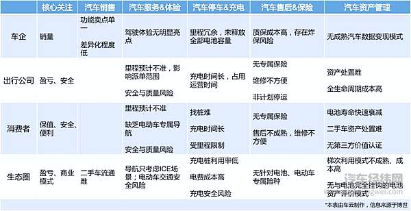 联手博世开启云端电池合作 华人运通释放出的两个信号