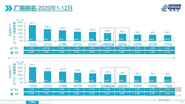 2020年12月全国乘用车市场分析 新能源车国内外全面增长