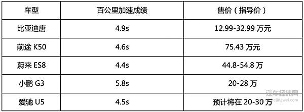 汽车也能上天？来看看人类汽车“飞行”史