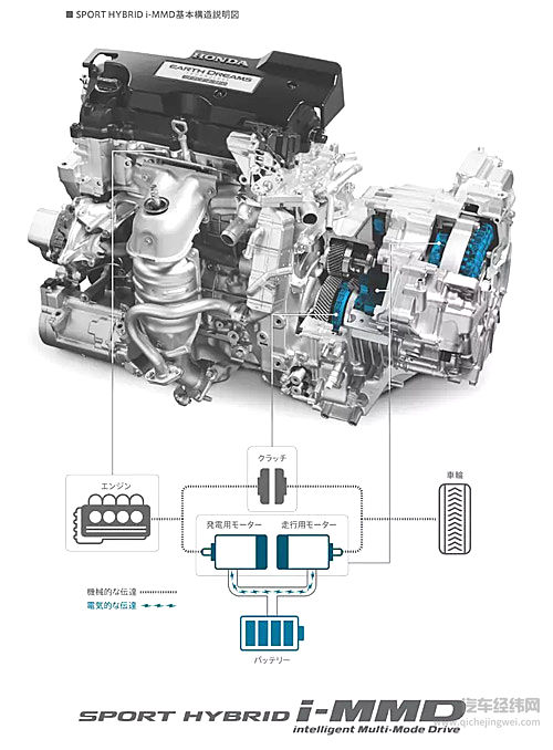 混动有日本、纯电有中国 为啥要唱空德系汽车的未来？