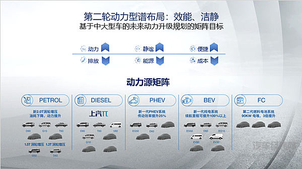 上汽大通发布π柴油发动机 搭载全系车型带来环保与动力的全新体验