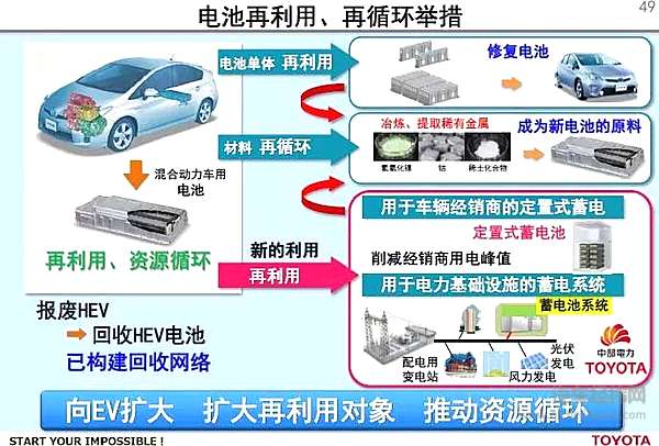 “混动技术帝”丰田，将在中国电动化领域“激进”起来？