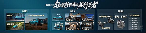 开创整车终身质保先河！BJ30旅行家旅行焕新价8.39万元起上市