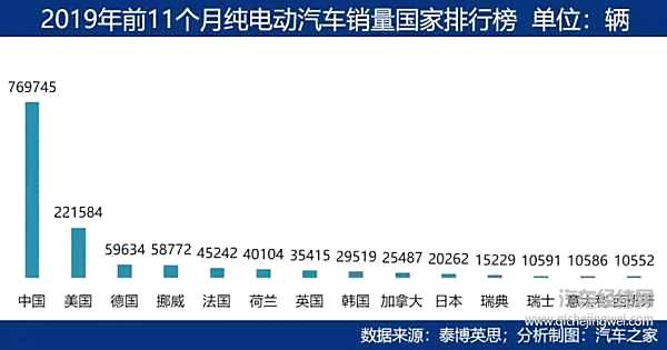 新能源视野：中国增长放缓 全球市场不容乐观