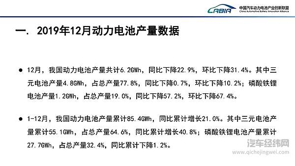 2019年12月与全年动力电池产量数据