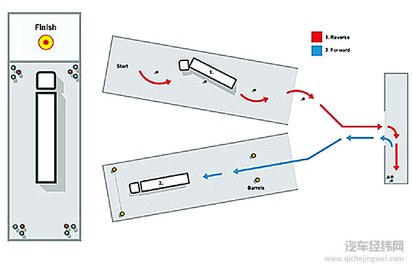 2016斯堪尼亚卡车驾驶员大赛五大精彩抢先看！