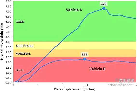 车顶静压测试 到底有什么用？