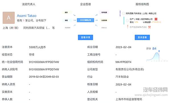 “阿利昂斯汽车研发（上海）有限公司”，也称为“联盟创新中心-上海”
