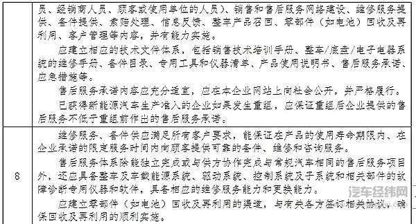 工信部修改新能源汽车准入门槛