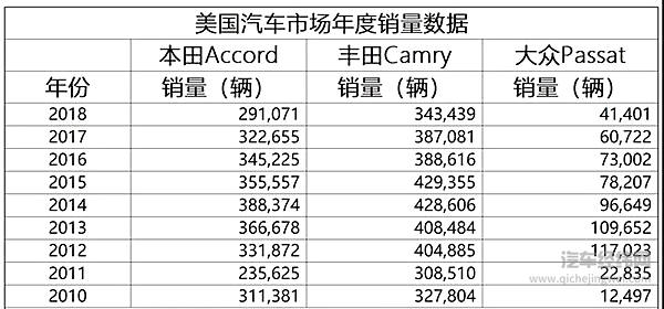 帕萨特：在中国的逆袭，以及北美的凋零