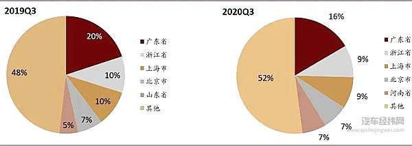 来源：中金公司