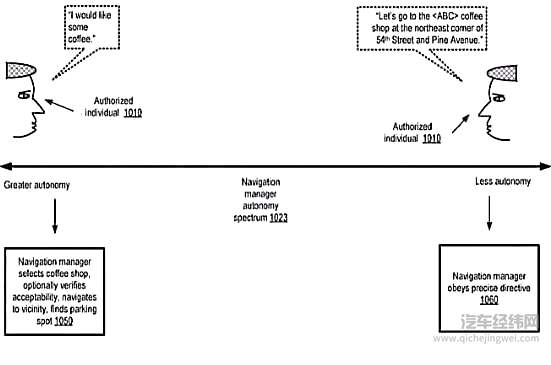 苹果自动驾驶专利浮出水面：Siri 版「智能召唤」？