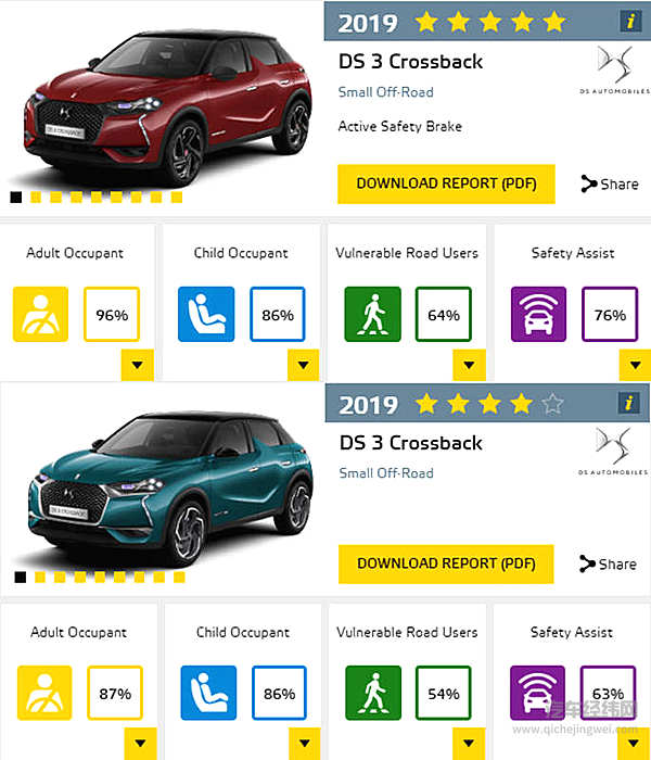 你的汽车有多安全？Euro NCAP 标准下的“最安全家庭轿车”