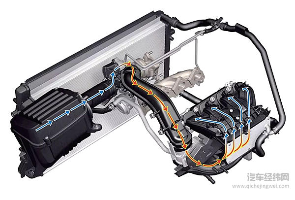 双增压发动机来克服缺陷 为何汽车公司不力推？