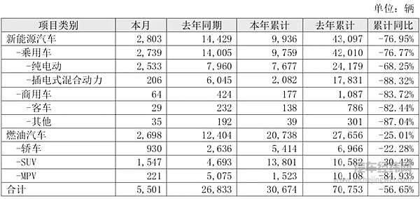 被特斯拉逼出了“比亚迪丰田”？