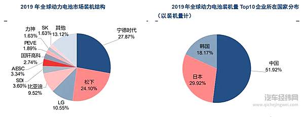 动力电池行业将迎来风云变幻 戴姆勒触手伸向孚能！