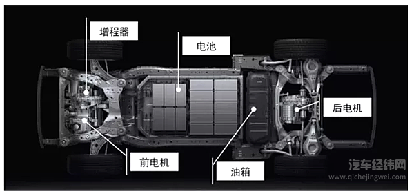 手握增程式技术的理想汽车有哪些新规划？