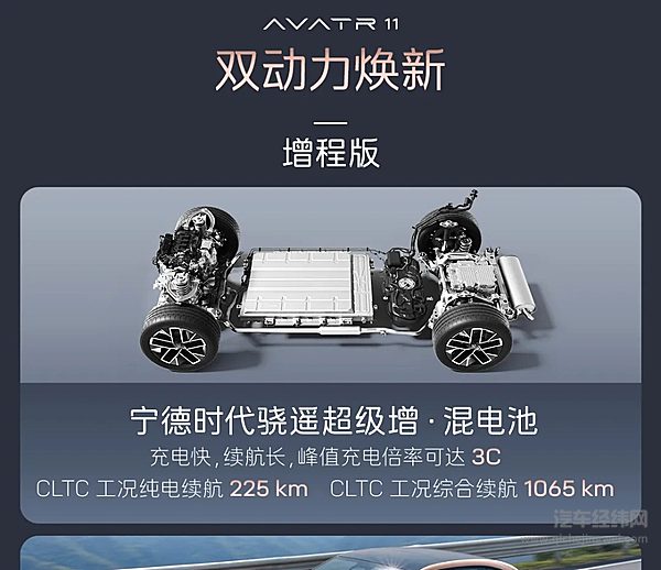 28.99万起！阿维塔11首款官改焕新上市