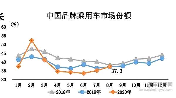 图片来源：中汽协