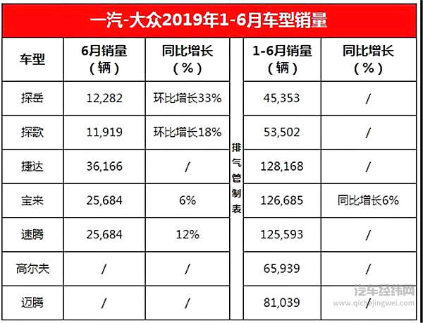 一汽-大众 “尖子生”的夏天