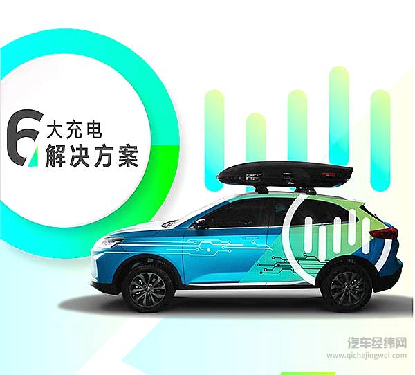 抢先一步进军用户时代 威马“6*6*6先锋服务计划”正式出炉