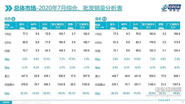 MPV市场分化严重 广汽传祺、上汽MAXUS等自主品牌站稳脚跟