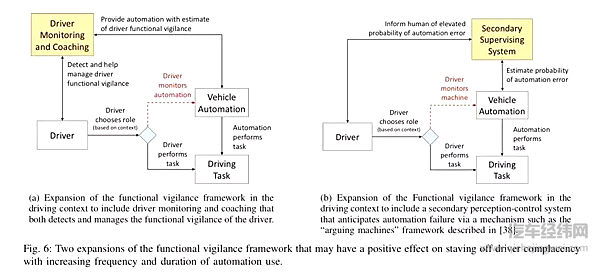 自动驾驶的信任危机