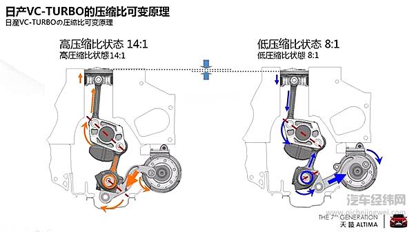 新发动机能让新天籁在雅阁、凯美瑞面前有再战之力么？