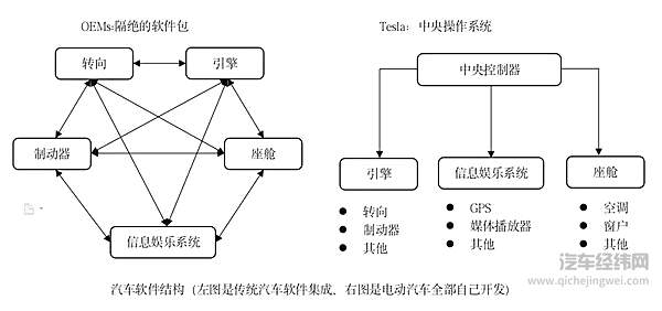 变革前奏 燃油车的“诺基亚时刻”
