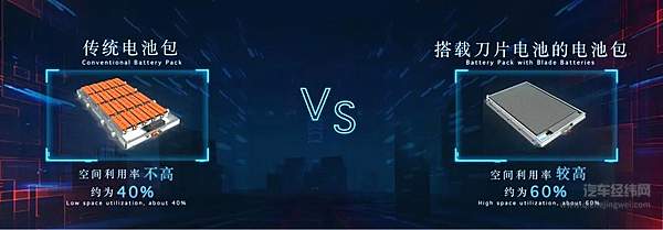 比亚迪“刀片电池”出世 引领全球动力电池安全新高度