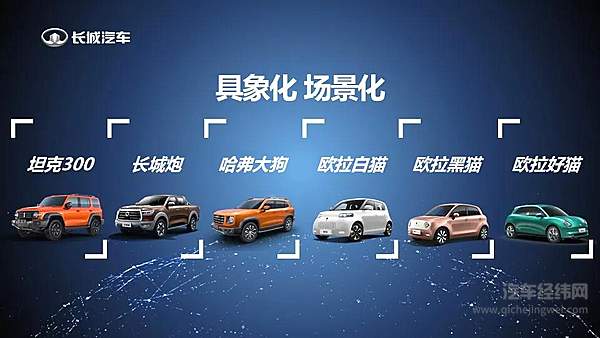 长城汽车8月销售近9万辆 同比增长27%！