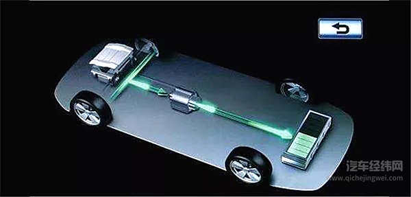 新能源车必不可少的五项技术！