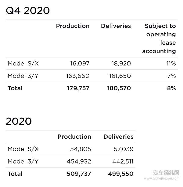 Model Y到底是谁的掘墓人