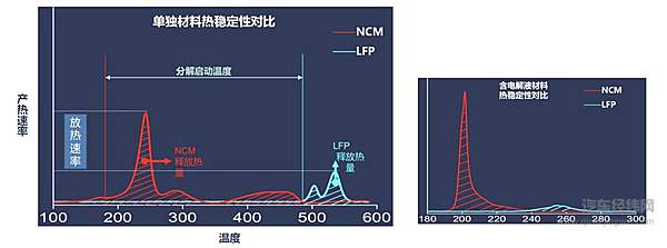 材料热稳定性能对比