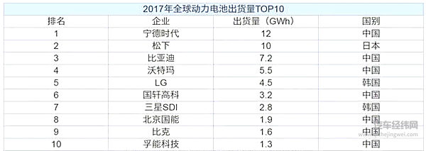 动力电池“白名单”来了，会如何影响全球新能源格局？