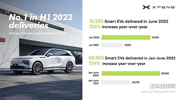 彭博社对话小鹏汽车：把一流的智能汽车带到全世界